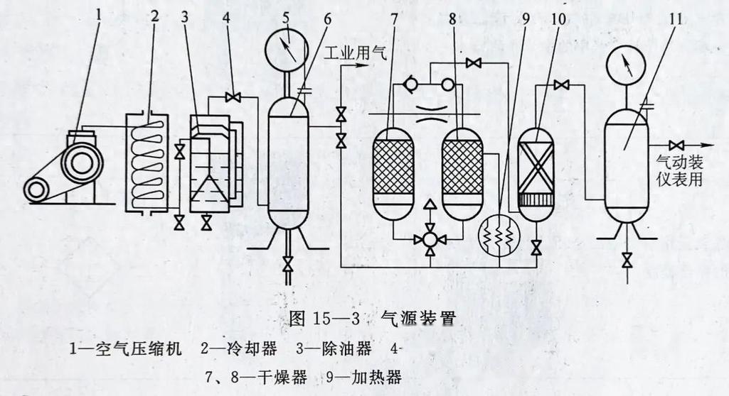 常用气动元件简介